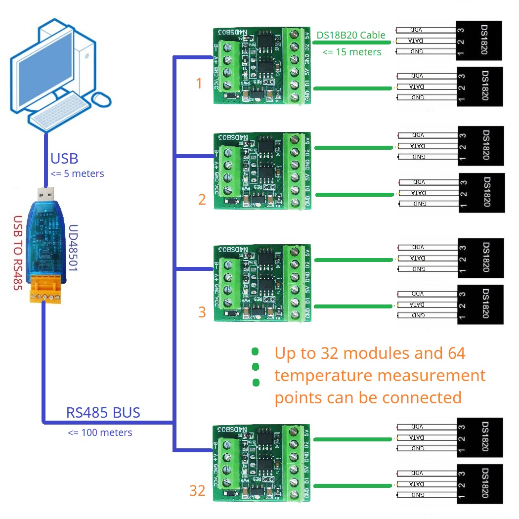 Ds18B20 Temperature Sensor - 2ch rs485 modbus-55 para + 125c