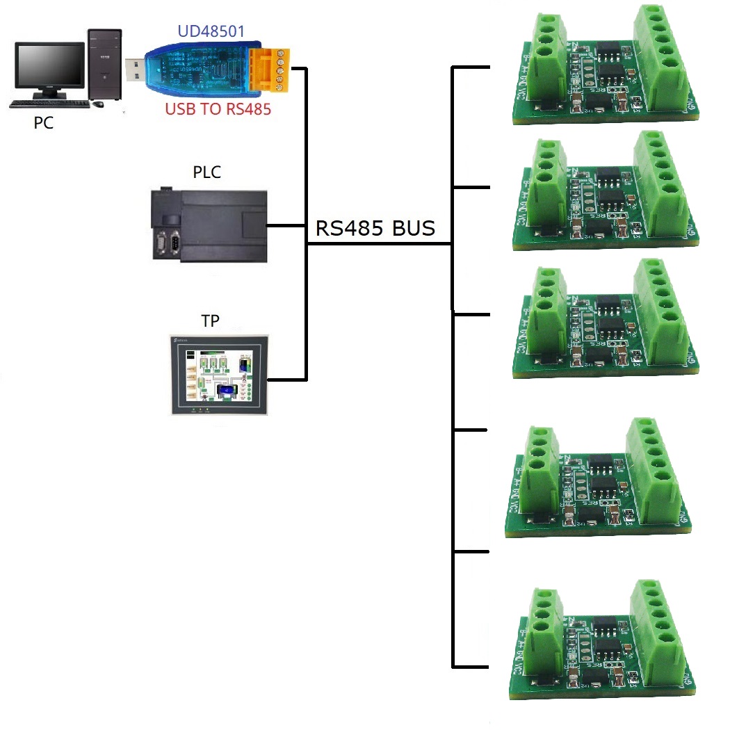 2ch rs485 modbus-55 para + 125 - Ds18B20 Temperature Sensor avaliação e preço