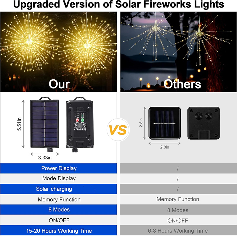 NOVA Luz Solar Externa com 8 M - Diy Electronics News avaliação e preço