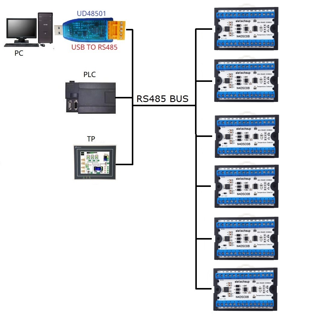 Modbus rs485 módulo io analógi - Ds18B20 Temperature Sensor avaliação e preço